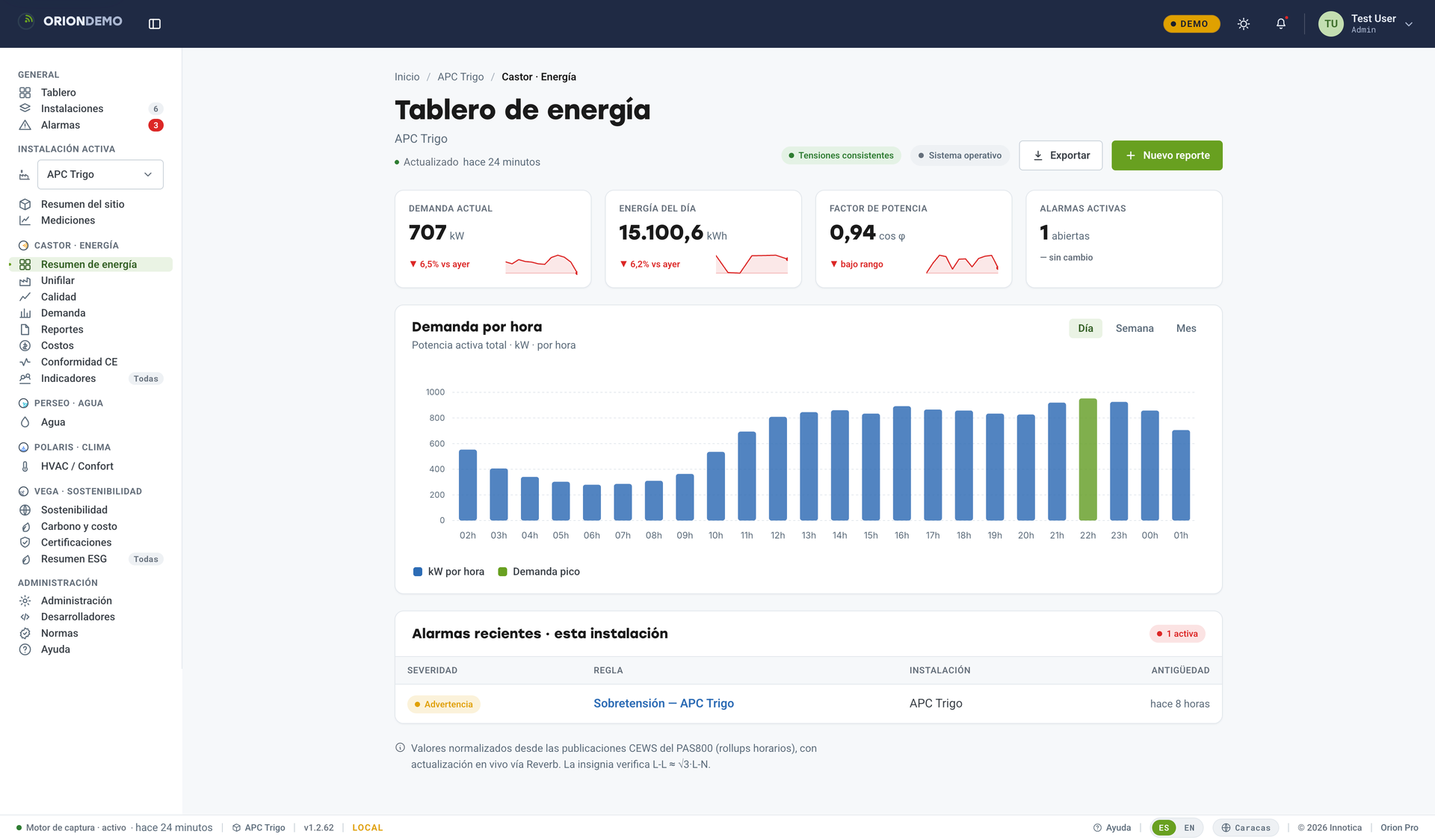 Per-site energy overview (Castor module).